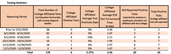 /uploadedimages/News/News_Releases/20201204-1 Testing Stats.png